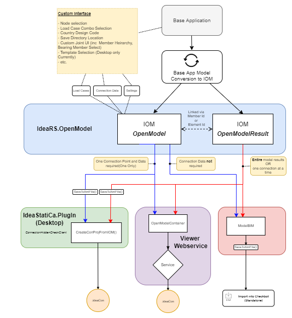 simple app diagram