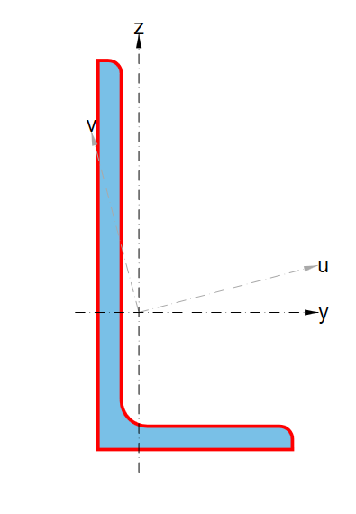 angle base