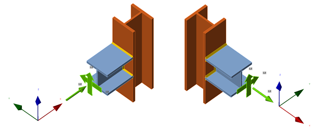 Connection force convetion