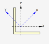 cross section axis