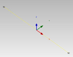 cross section axis